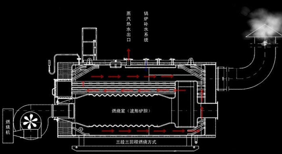 淺談?wù)羝仩t的工作原理